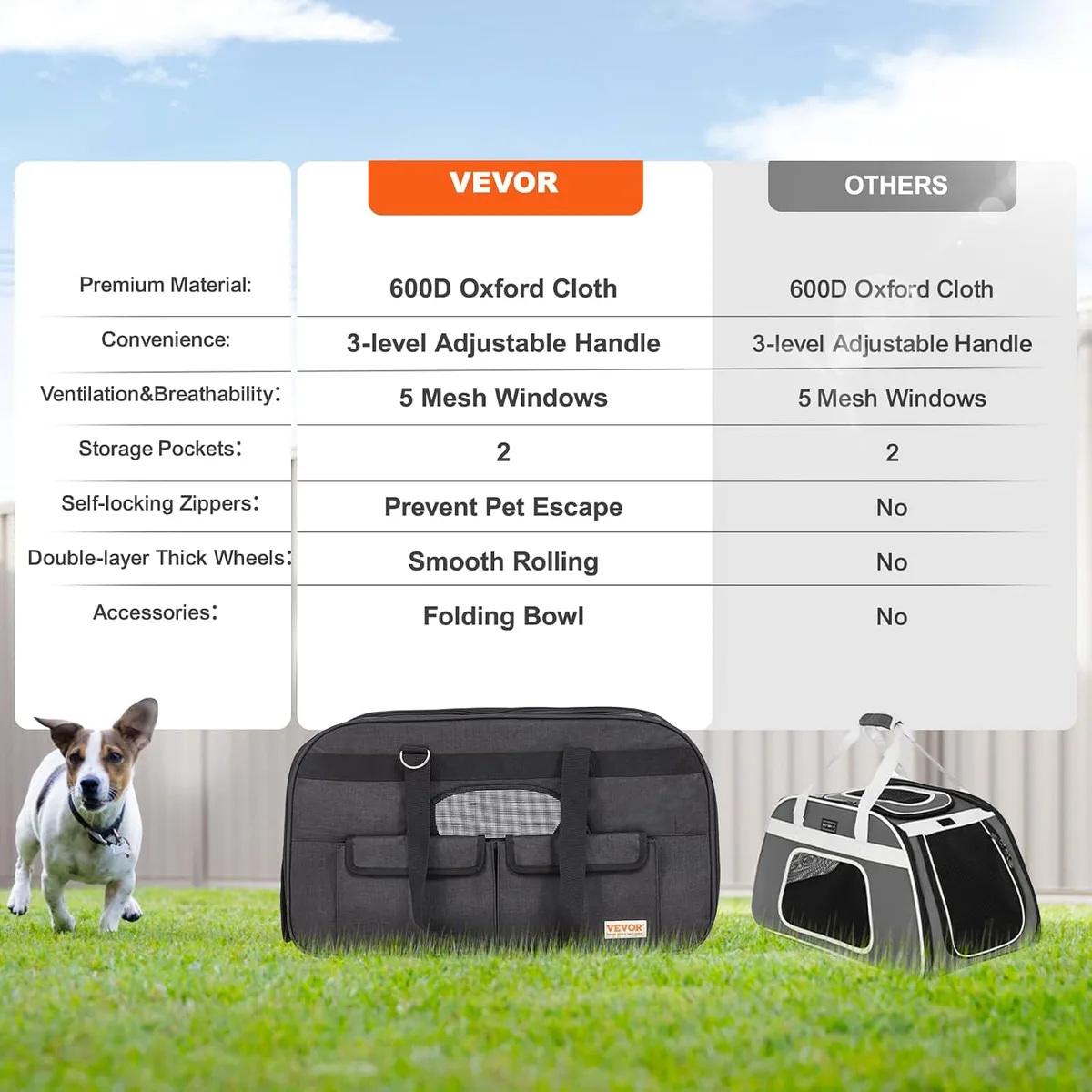 VEVOR Transportín para Mascotas con Ruedas, Carga de 15,8 kg, Maleta para Gatos 65 x 36 x 36 cm, con Asa Telescópica y Correa para Hombro foto 6